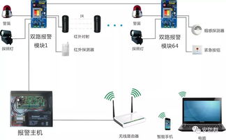 拒做小白 安防弱電系統不求人之常見拓撲圖篇——智能護欄門禁安防系統的技術研發