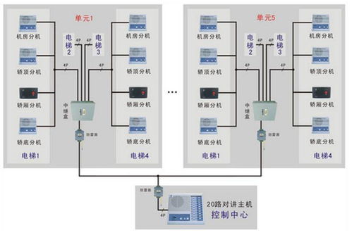 構(gòu)建未來家園 小區(qū)智能化系統(tǒng)全覽與智能護欄門禁安防技術(shù)研發(fā)